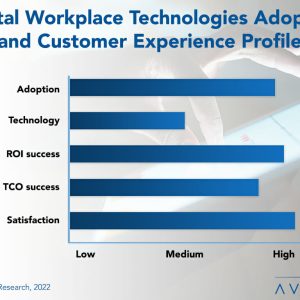 Digital Workplace Technologies Adoption Trends and Customer Experience 2022