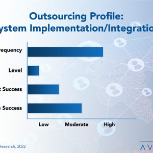 System Implementation/ Integration Outsourcing Trends and Customer Experience 2022