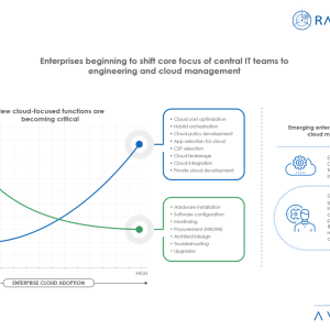 Enterprises Beginning to Shift Core Focus of Central IT Teams to Engineering and Cloud Management