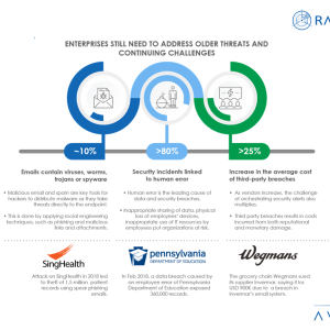 Enterprises Still Need to Address Older Threats and Continuing Challenges