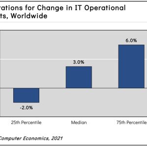Worldwide IT Spending and Staffing Outlook for 2021