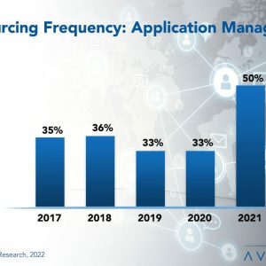 Application Management Outsourcing Trends and Customer Experience 2022