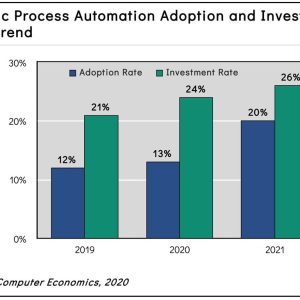 Robotic Process Automation Adoption Trends and Customer Experience 2021