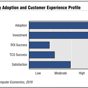 Investments in IT Security Not a Matter of Dollars and Cents