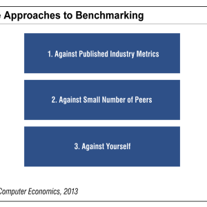 Three Ways to Benchmark IT Spending