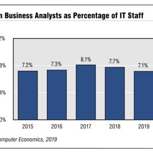 What’s Behind the Decline in Business Analysts?