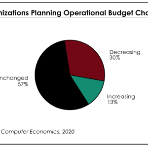 The Impact of COVID-19 on IT Budgets in 2020