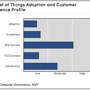 IoT Adoption Trends and Customer Experience 2021