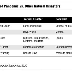 Wuhan Coronavirus Shows Need to Include Pandemic Scenarios in Business Continuity Planning