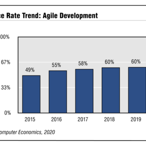 Agile Not for Everyone