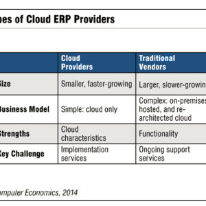 A Guide for Cloud ERP Buyers