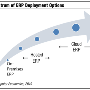 The Differences Between Cloud and Hosted ERP, and Why They Matter