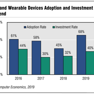 Mobile Device Adoption is All About the Apps
