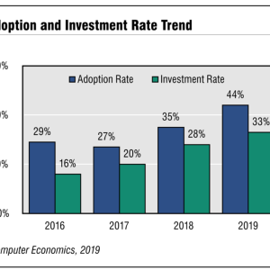Supply Chain Management – Not Just for Product-Based Businesses