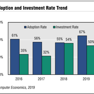 CRM Adoption Takes a Great Leap Forward