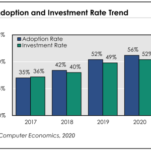 IaaS Adoption Trends and Customer Experience 2020