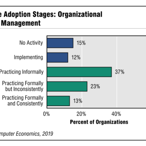 Organizational Change Management Adoption and Best Practices 2019