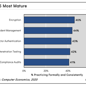 In a Year Where Security Is Paramount, Many Drop the Ball