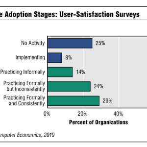 User-Satisfaction Surveys and IT Performance Metrics Adoption and Best Practices 2019