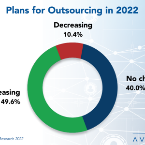 IT Outsourcing Statistics 2022