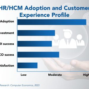 HR/HCM Adoption Trends and Customer Experience 2023