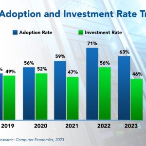 IaaS Adoption Trends and Customer Experience 2023