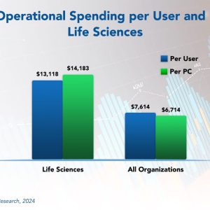 IT Spending Trends in Life Sciences 2024