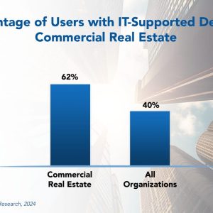 IT Spending Trends in Commercial Real Estate 2024