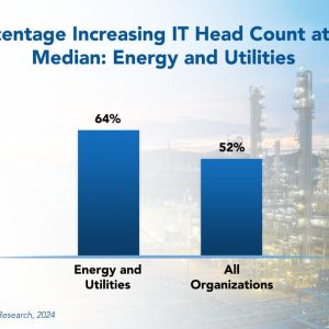 IT Spending Trends in the Energy and Utilities Sector 2024