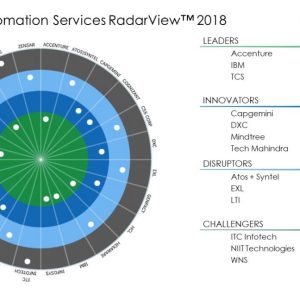 Intelligent Automation Services – Witnessing the Next Stage of Enterprise Cognitive Evolution
