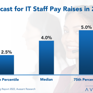 Biggest Salary Increase in a Decade for IT Workers