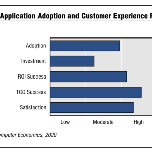 Everything is Sunny for Mobile Apps
