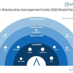 Beyond Sales Force Automation: CRM Suites Deliver Strategic Enterprise Value