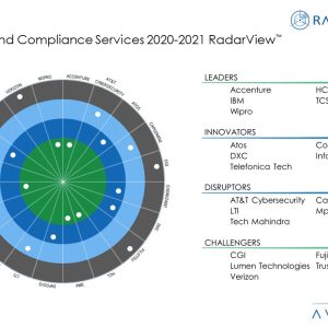 Business Agility and Resilience Drive Demand for Risk and Compliance Services