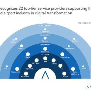 Airlines and Airports Digital Services: Employing Emerging Technologies to Augment Passenger Experience