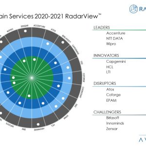 Blockchain Starting to Show Business Value