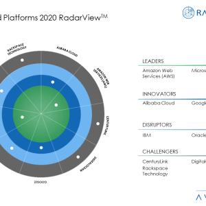 Cloud Platforms Becoming More Essential in Face of Pandemic