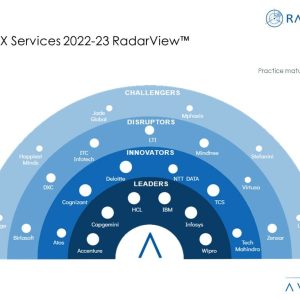 Building Competitive Advantage with Digital CX Services