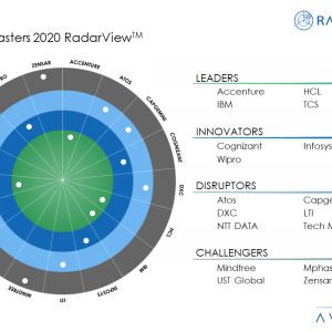 Digital Masters 2020 – COVID-19 Redefining Frontier of Digital Transformation