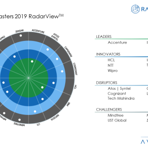 Avasant’s Digital Masters RadarView™ – Recognizes Leading Service Providers with the Most Comprehensive Digital Transformation Offerings