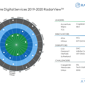 Patient Needs Driving Increased Adoption of Digital Technologies in Healthcare