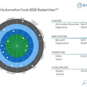Intelligent Platforms Changing the Automation Landscape