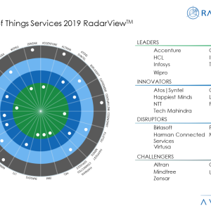 Avasant’s RadarView™ Recognizes the Most Innovative Service Providers Supporting Enterprise Adoption of Internet of Things