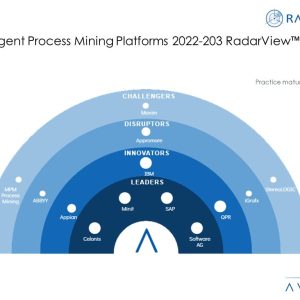 Intelligent Process Mining: Delivering Complex Business Intelligence and Process Transparency