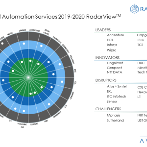 Rise of the Robots: Intelligent Automation Changes the Service Provider Landscape