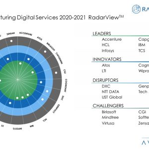 Manufacturers Accelerating Digital Adoption
