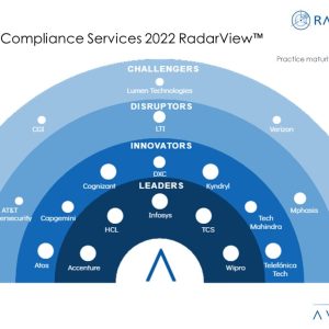 Answering the Call for Better Governance, Risk, and Compliance Offerings
