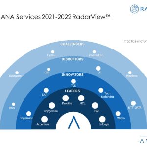 SAP S/4HANA Services 2021–2022 RadarView™