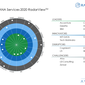 SAP S/4HANA – Laying a foundation for digital transformation