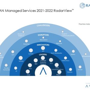 Enabling Business Agility and Digital Transformation at Speed with SD-WAN